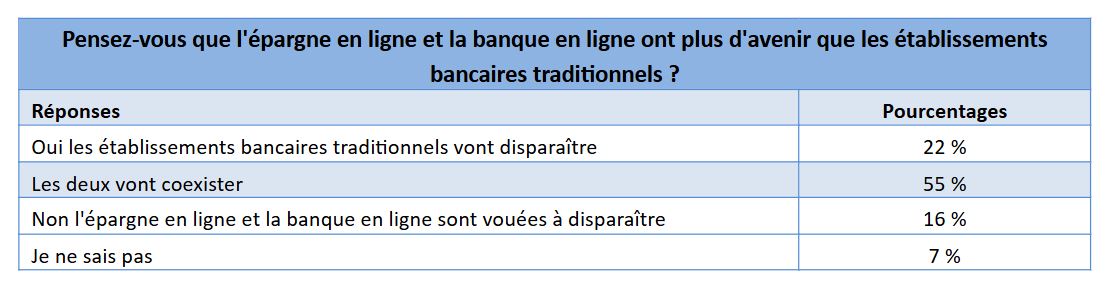 Les Français et la tech - Étude Yomoni 