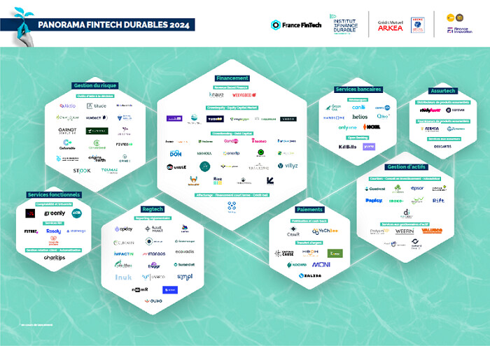 Panorama 2024 des fintech durables