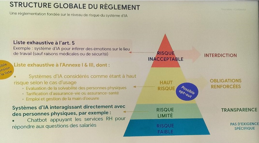 Comment déployer l'IA dans les services financiers ?