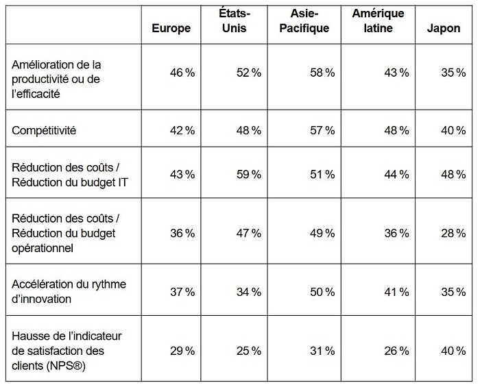 Banques et IA générative : entre espoir de productivité et impératif budgétaire