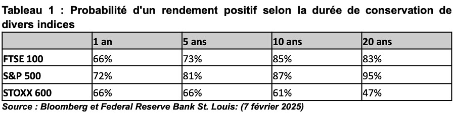 Une analyse d'eToro révèle que la fidélité est aussi importante en investissement qu'en amour