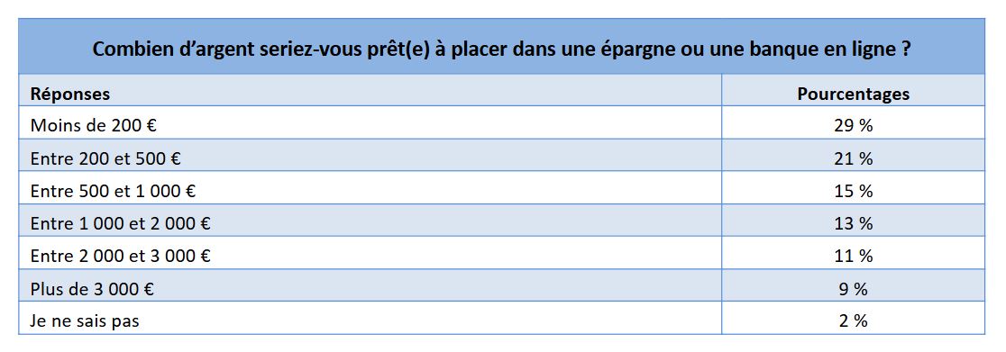 Les Français et la tech - Étude Yomoni 