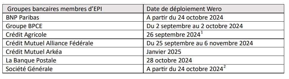 Wero : le nouveau portefeuille de paiement numérique européen arrive en France