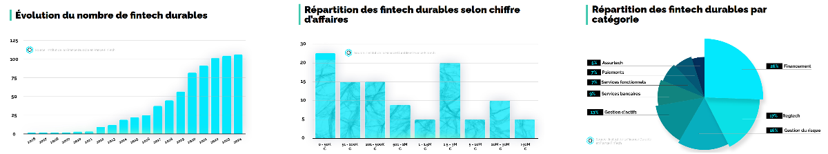 Panorama 2024 des fintech durables