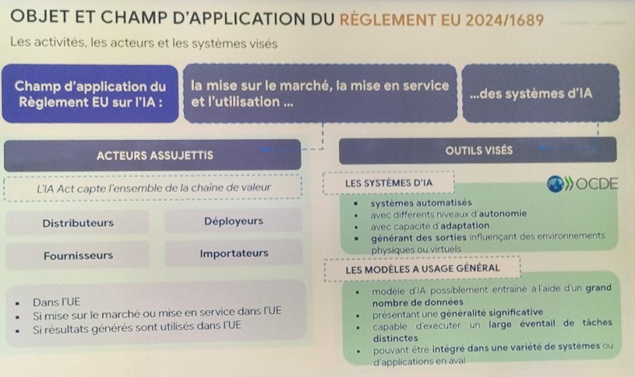 Comment déployer l'IA dans les services financiers ?