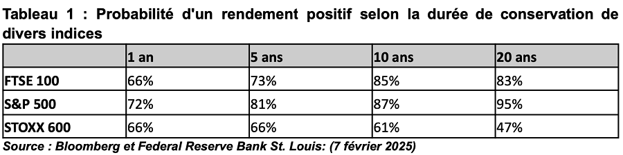 Une analyse d'eToro révèle que la fidélité est aussi importante en investissement qu'en amour