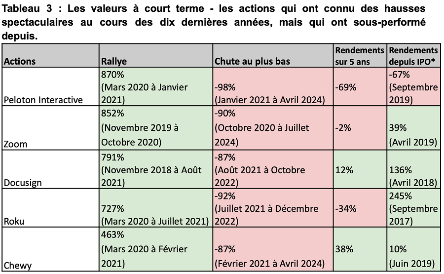 Une analyse d'eToro révèle que la fidélité est aussi importante en investissement qu'en amour