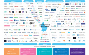 Luxembourg FinTech Map 2024