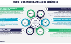 Les bénéfices trop souvent ignorés de la démarche CSRD